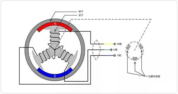 直流無刷電機(jī)工作原理圖